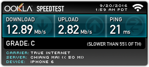 P.T. Residence Free Wifi Speed Test